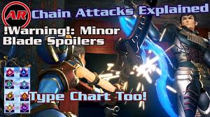 understanding chain attacks blade combos and elemental weakness in xenoblade chronicles 2 tips