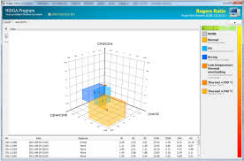 devexpress chart program development devzone