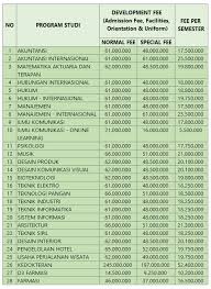 Pengambilan kartu tes akan diumumkan di website. Biaya Kuliah Uph 2020 2021 Info Biaya Kuliah