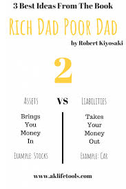3 Best Ideas From The Book Rich Dad Poor Dad By Robert Kiyosaki Book Summary Rich Dad Poor Dad Rich Dad Robert Kiyosaki Books
