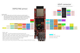 Routerboard devices with poe labeled ports, support powering by passive poe over spare pairs, except where notified otherwise. Esp32 Poe Open Source Hardware Board