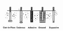 Anchor Bolt Wikipedia