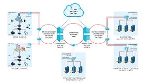 Harga pasang wifi mu / harga pasang wifi yang semakin bervariasi mulai dari murah hingga termahal, membuat penggunaan layanan internet service provider (isp) kini sudah bukan lagi suatu kemewahan. Biznet Networks Biznet Metronet