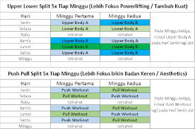 The program calls for you to work out 5 days per week. Brodibalo Fitness Paling Efektif Latihan Berapa Kali Tiap Minggu Pilih Latihan Yang Sesuai Dengan Jadwal Kalian