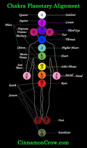 Chakras And The Planets Chakra Meditation Chakra Chakra Healing