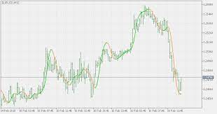 Indicators Nonlinear Kalman Filter Trend Indicators Articles Library Comments Mql5 Programming Forum