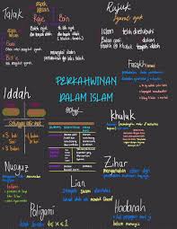 Dengan documents similar to makalah nikah talak cerai rujuk. Nazzz Nzwanie Twitter