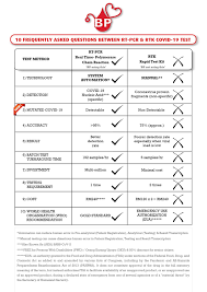 Maybe you would like to learn more about one of these? Covid 19 Swab Test By Bp Healthcare In Kuala Lumpur Klook Uk