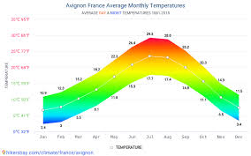 data tables and charts monthly and yearly climate conditions