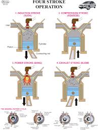 Mechanical Engg For Classes Not Masses