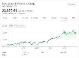Index performance for dow jones industrial average (indu) including value, chart, profile & other market data. é™¶æ°æŒ‡æ•°2020å¹´ç¾Žå›½æŽ'åå‰30ä½çš„å…¬å¸ Disfold ä¸­æ–‡