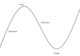 Understand what phase of the cycle a stock no stock is the same and there are thousands of different chart patterns forming on a daily basis. Where Are We In The Cycle Morningstar