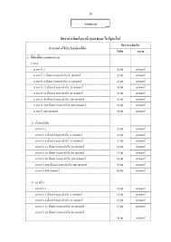 But these costs are often overlooked when it comes to understanding charges however, in june 2018, a new land tax was created for strata properties in selangor to replace the quit rent, called parcel rent. Quit Rent And Assessment Tax Case Study On Johore Bharu Malaysia B