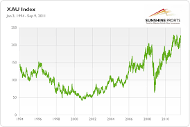 xau index simple definition sunshine profits