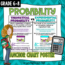 Theoretical Vs Experimental Probability Anchor Chart Poster Anchor Charts Theoretical Probability Probability