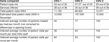 Cdu also has regional centres in many parts of the nt and offers courses online. Examples Of Indicators For The Benchmarking Of Cdu Download Table