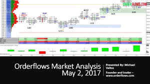 Orderflows Market Analysis May 2 2017 Es Cl Zs 6e Zb Futures