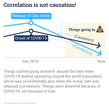 Facebook bs detector is created! Calling Bs In Ad Tech Adexchanger