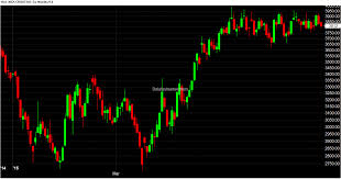 Free Mcx Commodity Tips 26 June 2015 Commodity Eod Chart