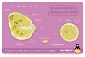 The area might also feel warm or tender and have small bumps. Cancer Symptoms Be Nice