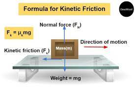 We did not find results for: Coefficient Of Kinetic Friction Dewwool