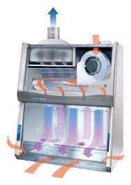 We did not find results for: 4 Purifier Logic Class Ii B2 Biological Safety Cabinet With 8 Sash Opening Uv Light Service Fixture Vacu Pass Portal And Base Stand Labconco