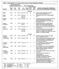 purdue forage information