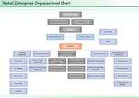 hierarchical organization structure