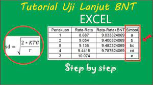 Bnt may also hold value because it is designed to track usage of the bancor platform. Tutorial Uji Beda Nyata Terkecil Bnt Youtube