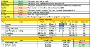 Manage risk by logging issues and tracking them to completion visually. Weekly Status Report Format Excel Download Excel Tutorials Report Template Progress Report Template