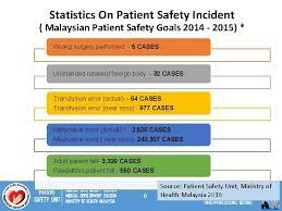 Building a safer health system. Patient Safety Awareness Course For Junior Health Care