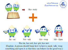 Pin On Place To Learn Vietnamese Language