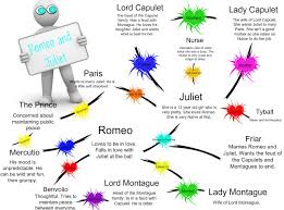 Romeo And Juliet Character Chart Romeo And Juliet