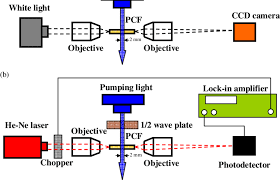 A campus spokesperson said spots are filling up quickly. Schematic Of Optical Setup To Monitor The Guided Light Tuned By The Download Scientific Diagram