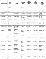 66 most popular agonist and antagonist muscle pairs chart