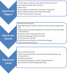 Faktor yang mempengaruhi permintaan berikutnya adalah promosi. Http Www Pendidikanekonomi Com 2012 06 Faktor Faktor Yang Mempengaruhi Html