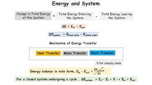 First Law Of Thermodynamics