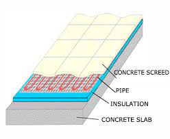 Hydronic Underfloor Slab Heating In Melbourne Heat Installation Hydronic Heating Concrete Screeds