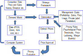 Figure 5 From 1 The Role Of Big Data And Predictive