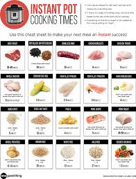 The Most Useful Instant Pot Cheat Sheet On The Web Just Got