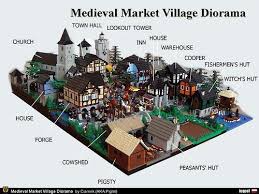 Minecraft Medieval Town Layout Google Search Minecraft Blueprints Minecraft Medieval Village Minecraft Castle