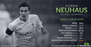 Liverpool's hopes of potentially signing florian neuhaus have increased after the midfielder denied he had already agreed a deal with bayern munich. Who Is Florian Neuhaus The Gladbach Controller Interesting Tottenham And Bayern