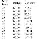PDF) Effect of Variability on Cronbach Alpha Reliability in ...