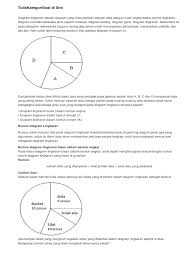 Contoh diagram alir pemecahan soal matematika. Statistik