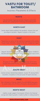 We did not find results for: Vastu For Toilets Bathrooms The Ultimate Guide With Super Tips
