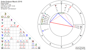 Solar Eclipse 8 March 2016 Growing Pains Astrology King Lunar Eclipse Astrology Solar Eclipse