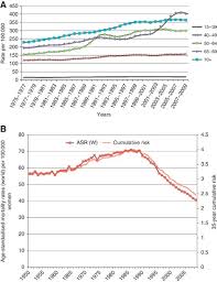 How common is breast cancer recurrence? The Benefits And Harms Of Breast Cancer Screening An Independent Review British Journal Of Cancer