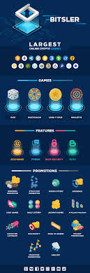 Play and win now on the world's best gambling platforms: Sportbook And Casino Bitsler 10 000 Daily Wagering Contest