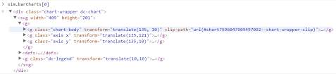 Dc Js Retrieving Dc Chart Axis Generators From Dom