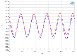 That one sold in the us for $2395. Musical Fidelity M1 Dac Measurements Stereophile Com